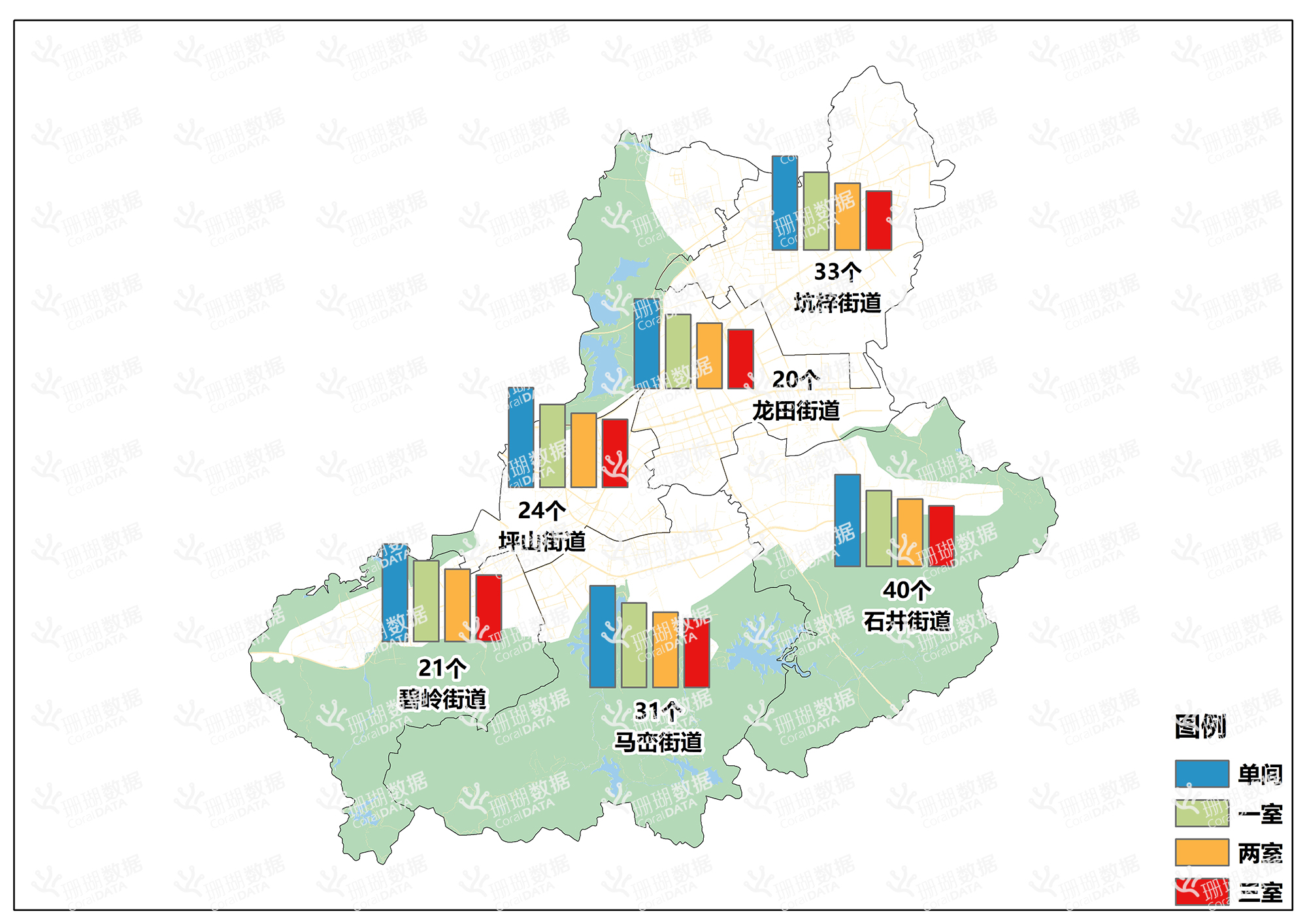 2021年第四季度坪山区各街道城中村数量及各户型租金分布图