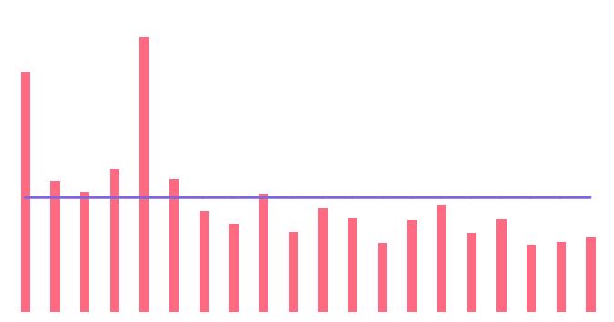 2024年第四季度进驻品牌公寓T20城市租金情况