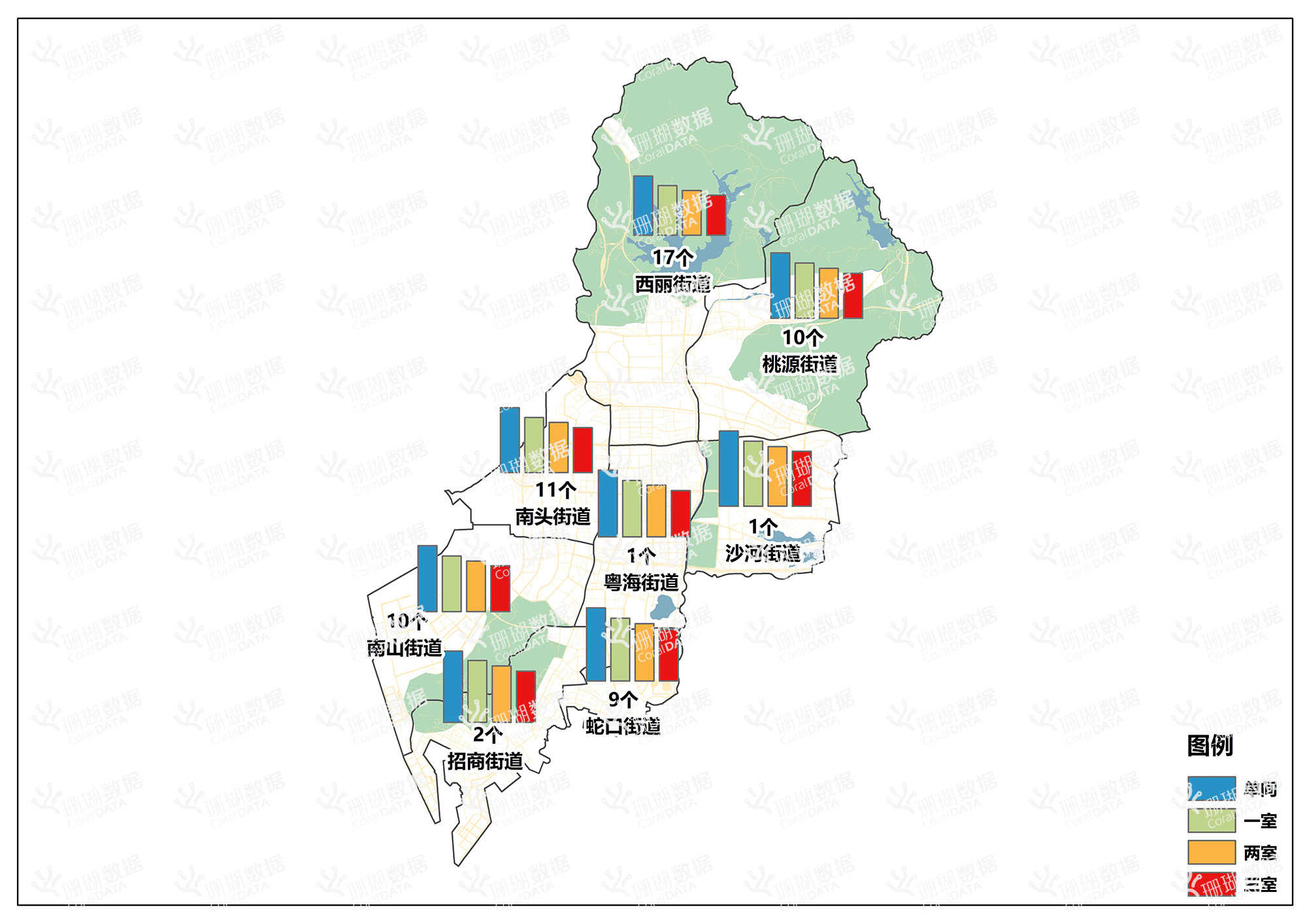 2025年第一季度南山区各街道城中村数量及各户型租金分布图