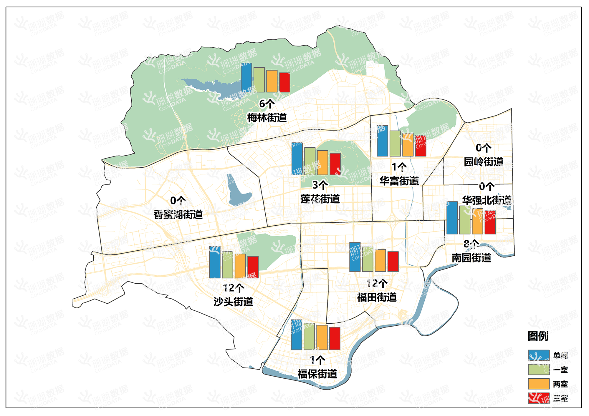 2025年第一季度福田区各街道城中村数量及各户型租金分布图