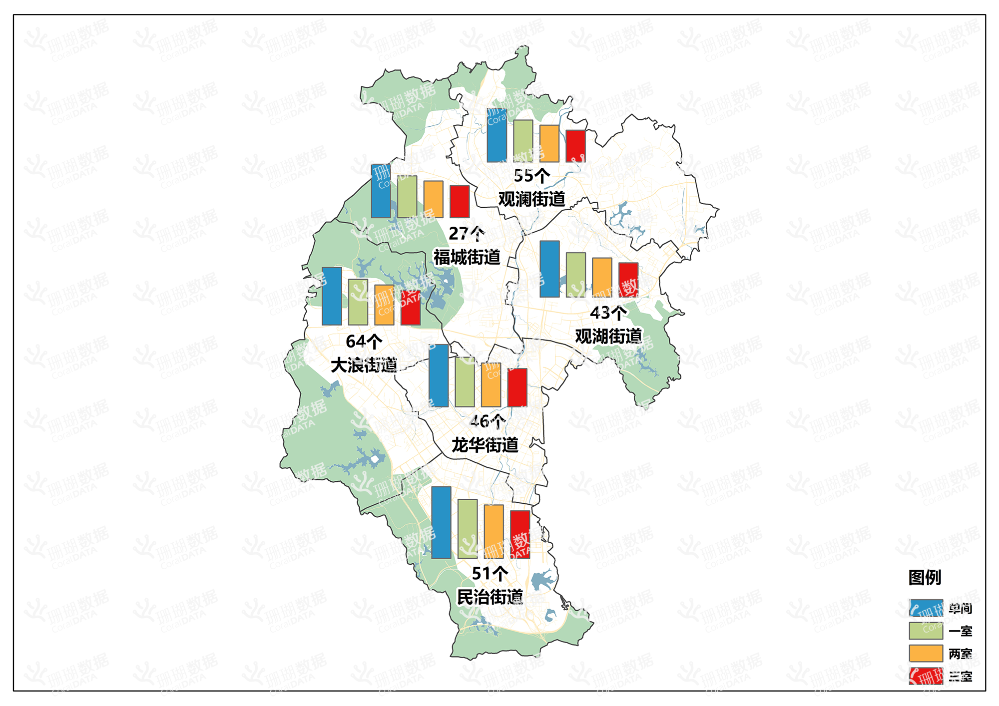 2025年第一季度龙华区各街道城中村数量及各户型租金分布图